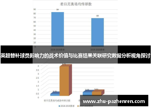 英超替补球员影响力的战术价值与比赛结果关联研究数据分析视角探讨 英超替补球员影响力的战术价值与比赛结果关联研究数据分析视角探讨