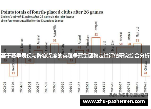 基于赛季表现与阵容深度的英超争冠集团稳定性评估研究综合分析 基于赛季表现与阵容深度的英超争冠集团稳定性评估研究综合分析