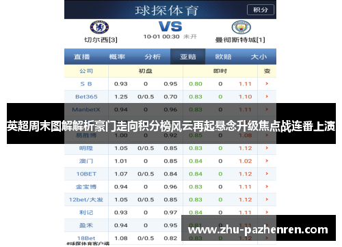 英超周末图解解析豪门走向积分榜风云再起悬念升级焦点战连番上演 英超周末图解解析豪门走向积分榜风云再起悬念升级焦点战连番上演