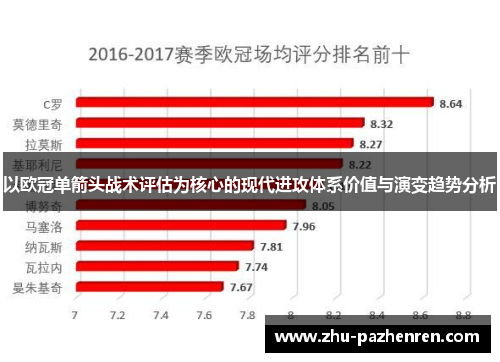 以欧冠单箭头战术评估为核心的现代进攻体系价值与演变趋势分析